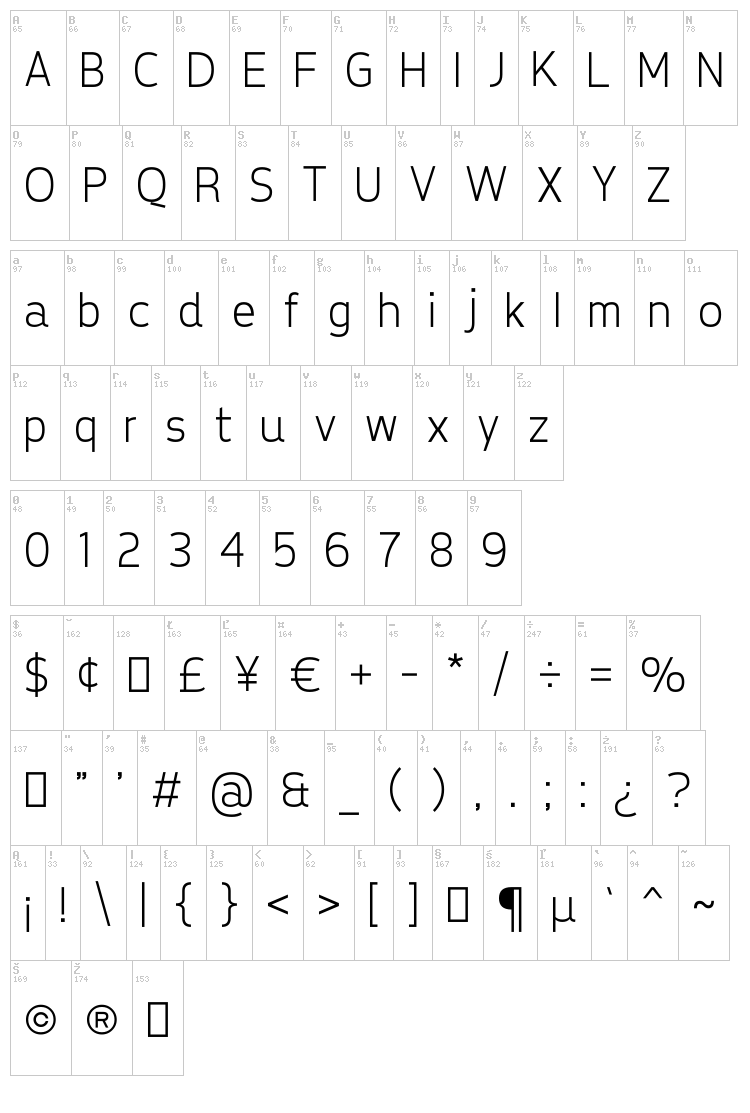 Tepeno Sans font map